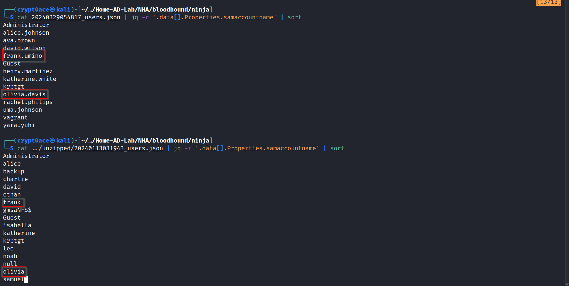 Same Users in Ninja Domain
