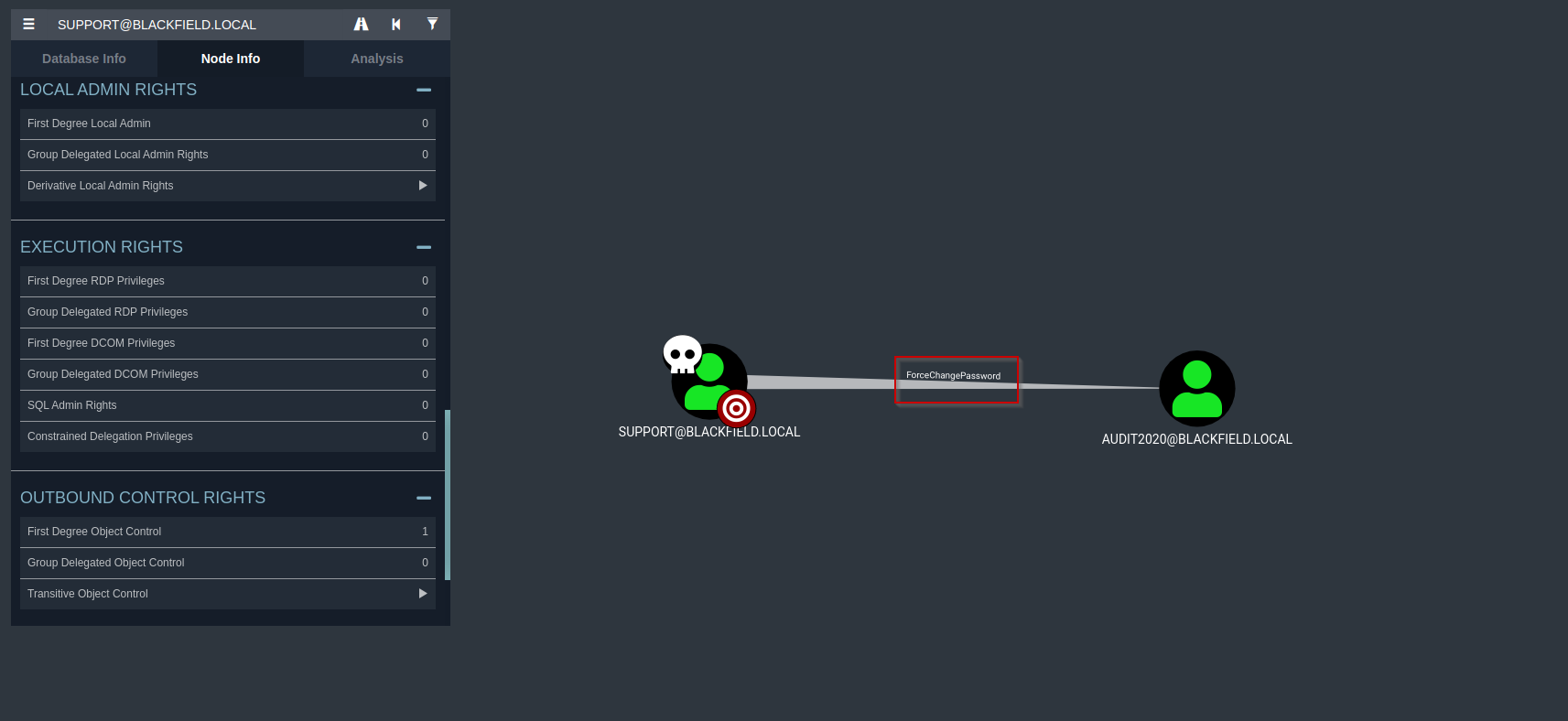 Blackfield - HackTheBox Walkthrough | Crypt0ace