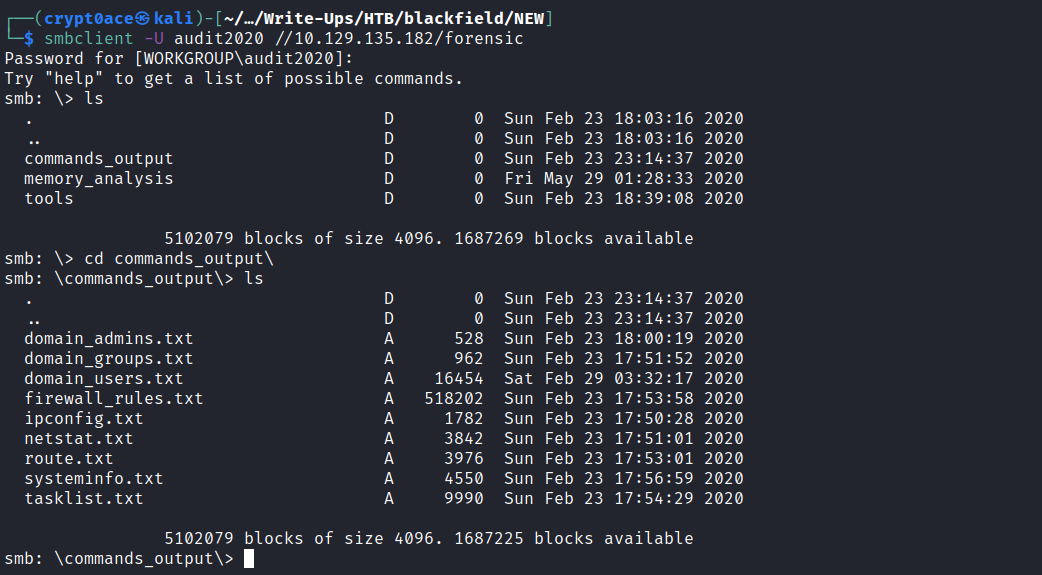 Forensic Share Enumeration